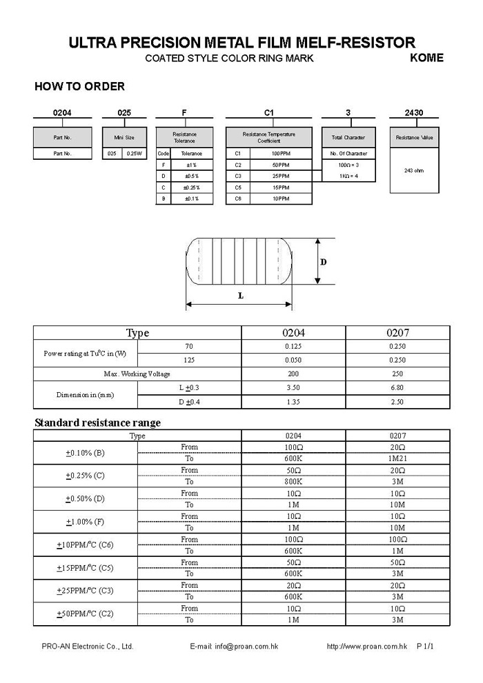 MINI MELF RESISTORCHIP RESISTOR
